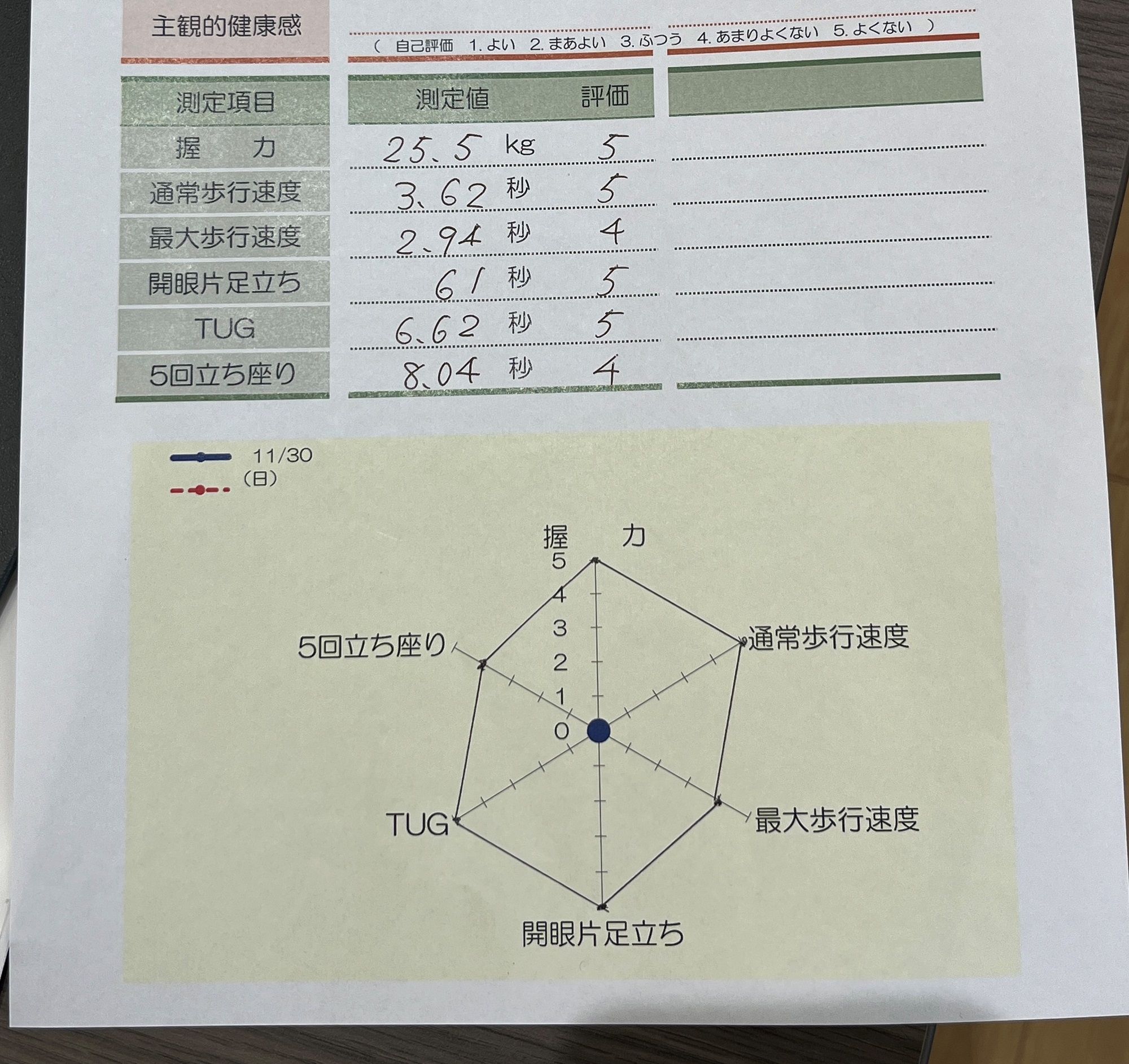 202511tairyokusokutei_ (5).JPG
