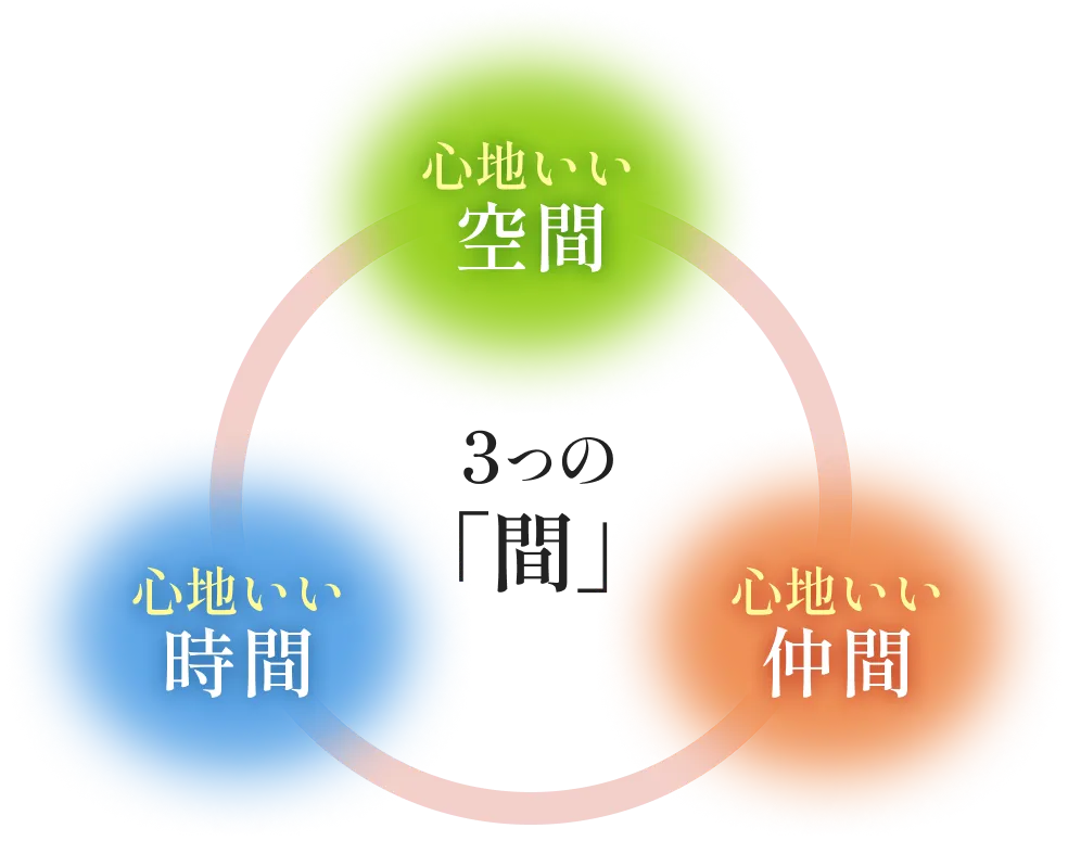 3つの「間」 心地いい空間・心地いい時間・心地いい仲間